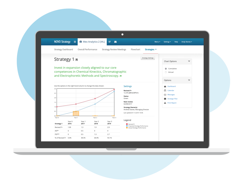 NOVO Strategy - Monitoring Loop